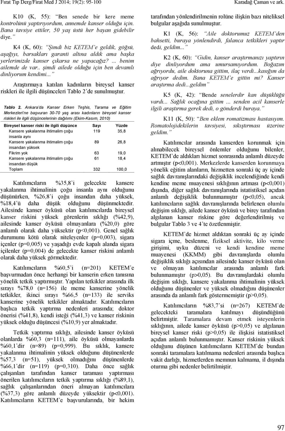 . şimdi ailede olduğu için ben devamlı dinliyorum kendimi... Araştırmaya katılan kadınların bireysel kanser riskleri ile ilgili düşünceleri Tablo 2 