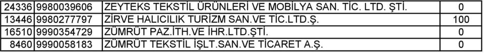 VE TİC.LTD.Ş. 100 16510 9990354729 ZÜMRÜT PAZ.İTH.VE İHR.LTD.ŞTİ.