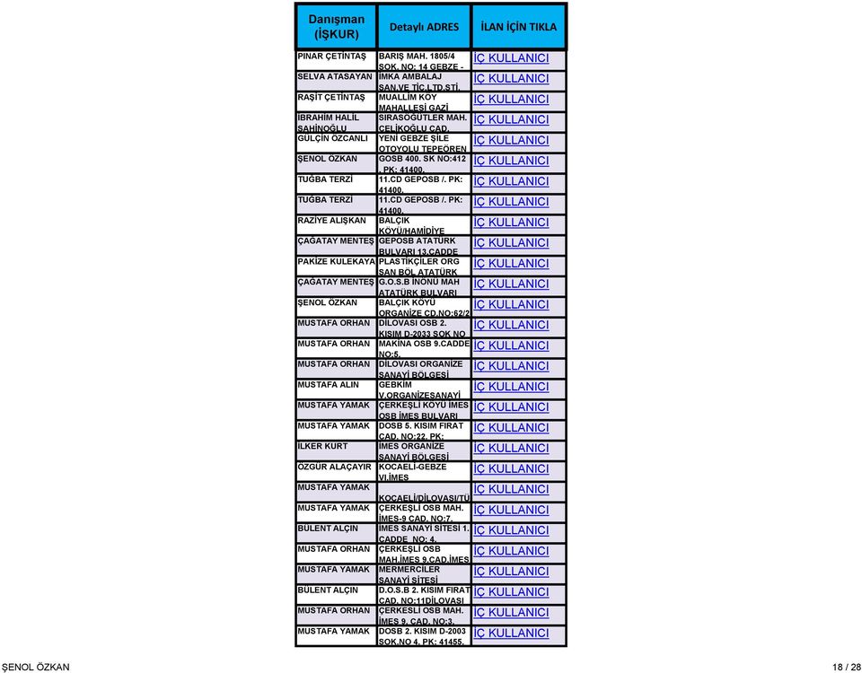 CD GEPOSB /. PK: 41400. TUĞBA TERZİ 11.CD GEPOSB /. PK: 41400. RAZİYE ALIŞKAN BALÇIK KÖYÜ/HAMİDİYE ÇAĞATAY MENTEŞ GEPOSB ATATÜRK BULVARI 13.