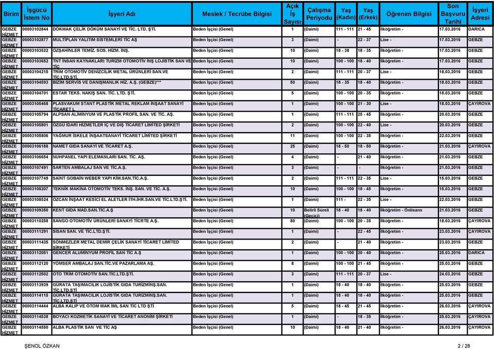 SOS. HİZM. İNŞ. Beden İşçisi (Genel) 10 (Daimi) 18-38 18-35 İlköğretim - 17.03.