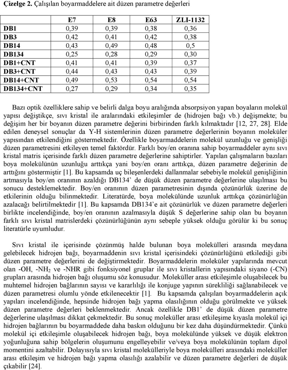 DB3+T 0,44 0,43 0,43 0,39 DB14+T 0,49 0,53 0,54 0,54 DB134+T 0,27 0,29 0,34 0,35 Bazı optik özelliklere sahip ve belirli dalga boyu aralığında absorpsiyon yapan boyaların molekül yapısı değiştikçe,