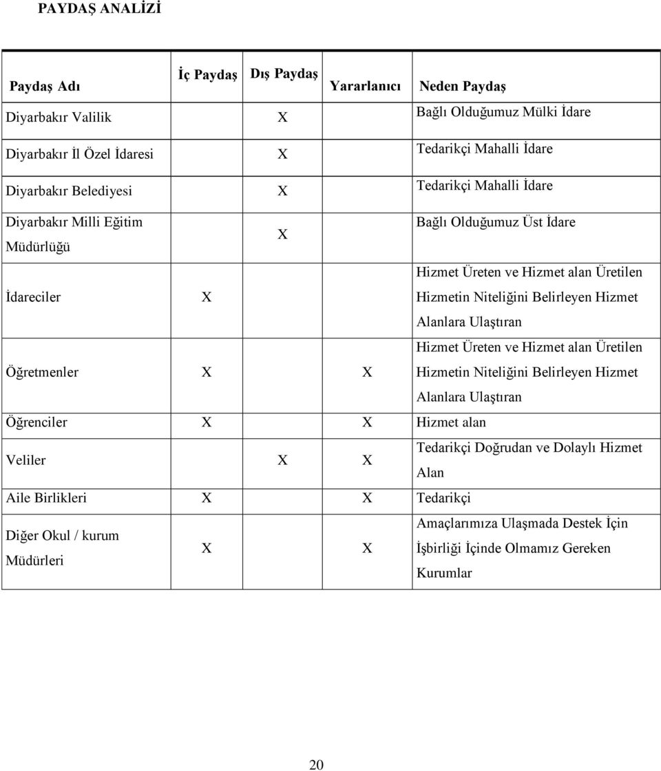 Belirleyen Hizmet Alanlara Ulaştıran Öğretmenler X X Hizmet Üreten ve Hizmet alan Üretilen Hizmetin Niteliğini Belirleyen Hizmet Alanlara Ulaştıran Öğrenciler X X Hizmet alan