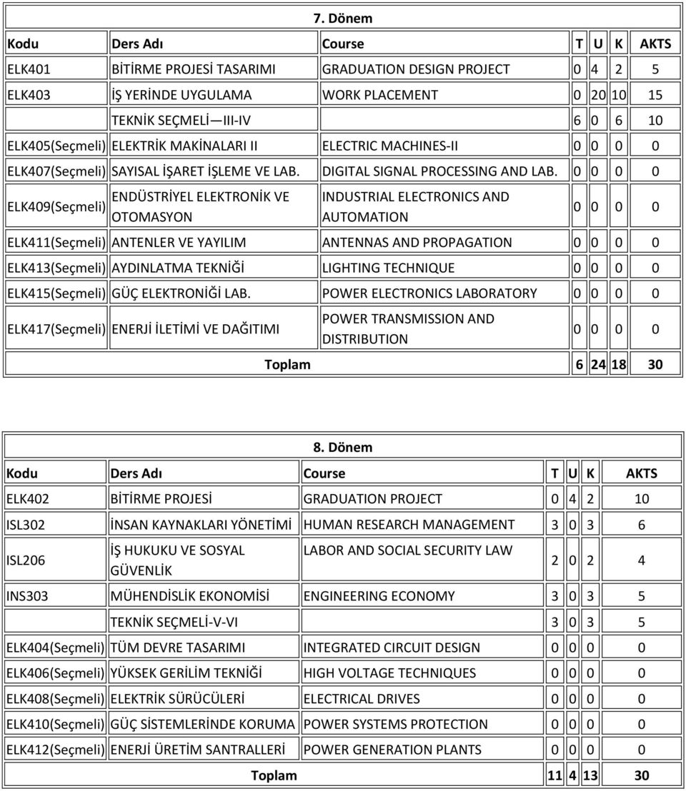 0 0 0 0 ELK409(Seçmeli) ENDÜSTRİYEL ELEKTRONİK VE OTOMASYON INDUSTRIAL ELECTRONICS AND AUTOMATION 0 0 0 0 ELK411(Seçmeli) ANTENLER VE YAYILIM ANTENNAS AND PROPAGATION 0 0 0 0 ELK413(Seçmeli)