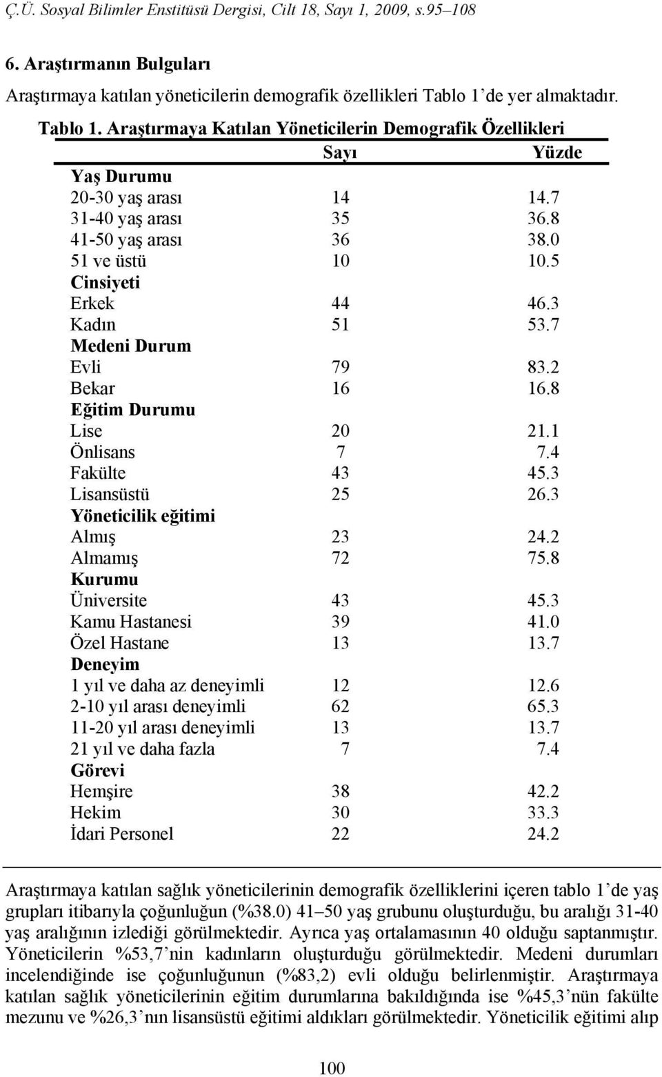 4 Fakülte 43 45.3 Lisansüstü 25 26.3 Yöneticilik eğitimi Almış 23 24.2 Almamış 72 75.8 Kurumu Üniversite 43 45.3 Kamu Hastanesi 39 41.0 Özel Hastane 13 13.7 Deneyim 1 yıl ve daha az deneyimli 12 12.