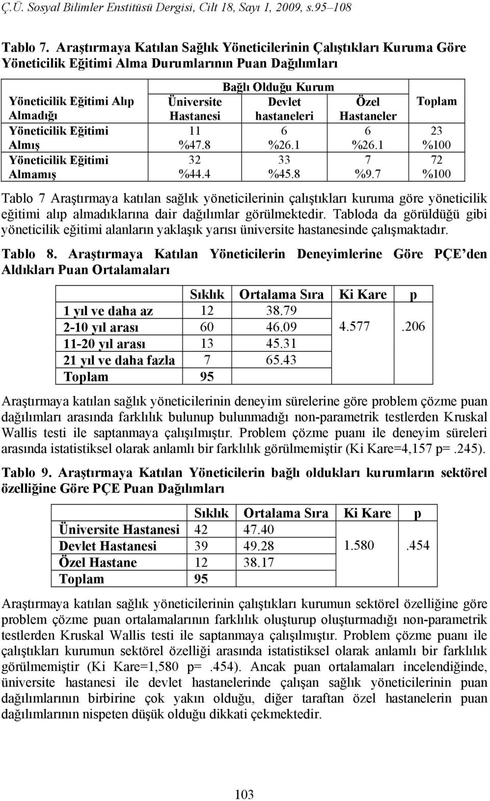 Almadığı Hastanesi hastaneleri Hastaneler Yöneticilik Eğitimi Almış 11 %47.8 6 %26.1 6 %26.1 23 %100 Yöneticilik Eğitimi Almamış 32 %44.4 33 %45.8 7 %9.