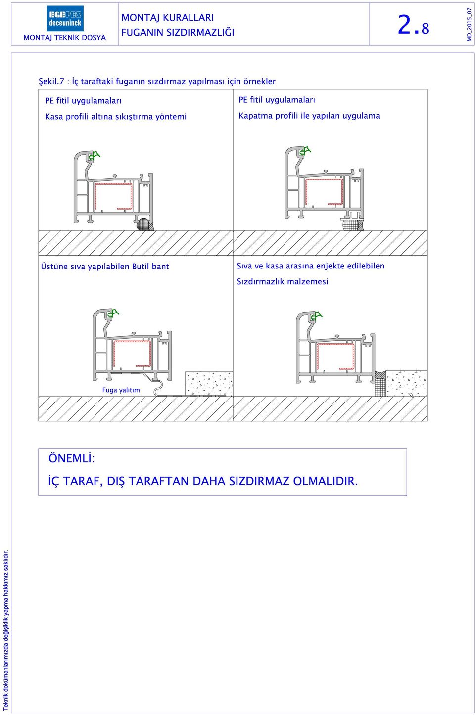 altına sıkıştırma yöntemi PE fitil uygulamaları Kapatma profili ile yapılan uygulama Üstüne sıva