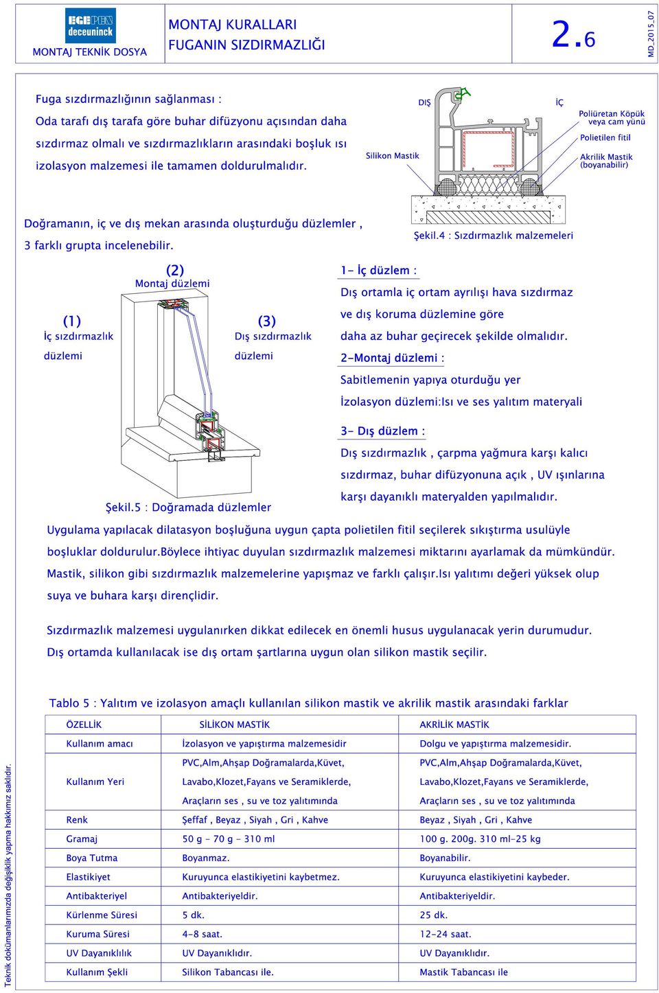doldurulmalıdır. Silikon Mastik Poliüretan Köpük veya cam yünü Polietilen fitil Akrilik Mastik (boyanabilir) Doğramanın, iç ve dış mekan arasında oluşturduğu düzlemler, 3 farklı grupta incelenebilir.
