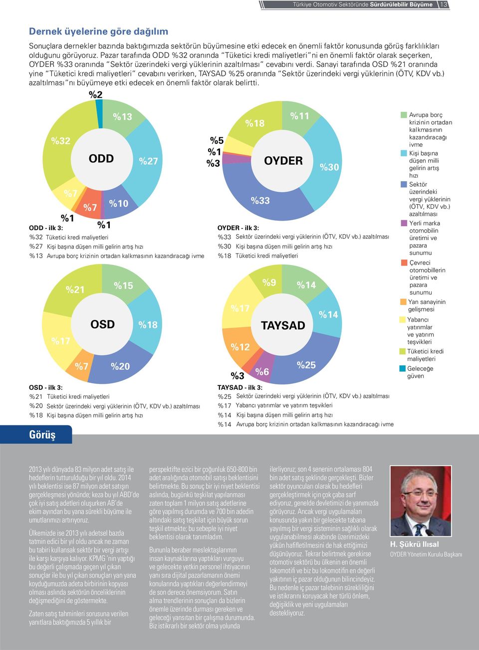 Pazar tarafında ODD %32 oranında Tüketici kredi maliyetleri ni en önemli faktör olarak seçerken, OYDER %33 oranında Sektör üzerindeki vergi yüklerinin azaltılması cevabını verdi.