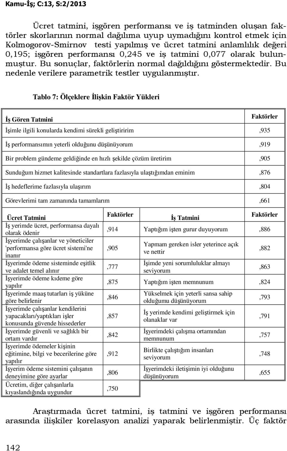 Tablo 7: Ölçeklere Đlişkin Faktör Yükleri Đş Gören Tatmini Faktörler Đşimle ilgili konularda kendimi sürekli geliştiririm,935 Đş performansımın yeterli olduğunu düşünüyorum,919 Bir problem gündeme