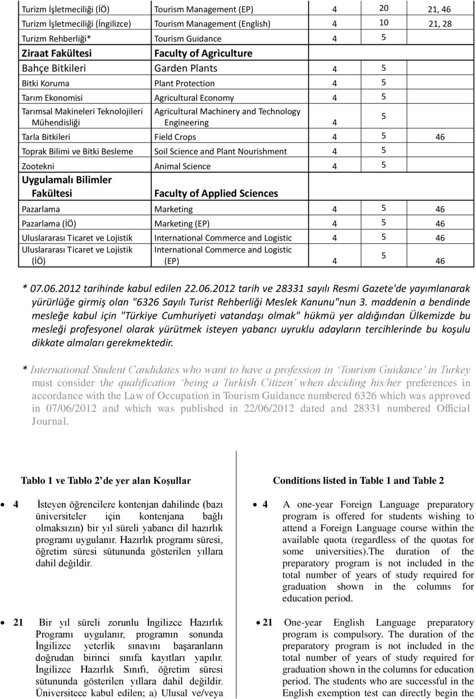 Machinery and Technology Engineering 4 Tarla Bitkileri Field Crops 4 5 46 Toprak Bilimi ve Bitki Besleme Soil Science and Plant Nourishment 4 5 Zootekni Animal Science 4 5 Uygulamalı Bilimler