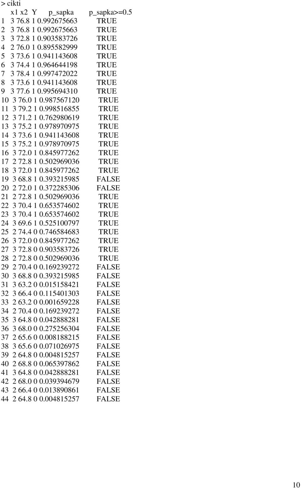 6 1 0.941143608 TRUE 15 3 75. 1 0.978970975 TRUE 16 3 7.0 1 0.8459776 TRUE 17 7.8 1 0.50969036 TRUE 18 3 7.0 1 0.8459776 TRUE 19 3 68.8 1 0.39315985 FALSE 0 7.0 1 0.3785306 FALSE 1 7.8 1 0.50969036 TRUE 3 70.