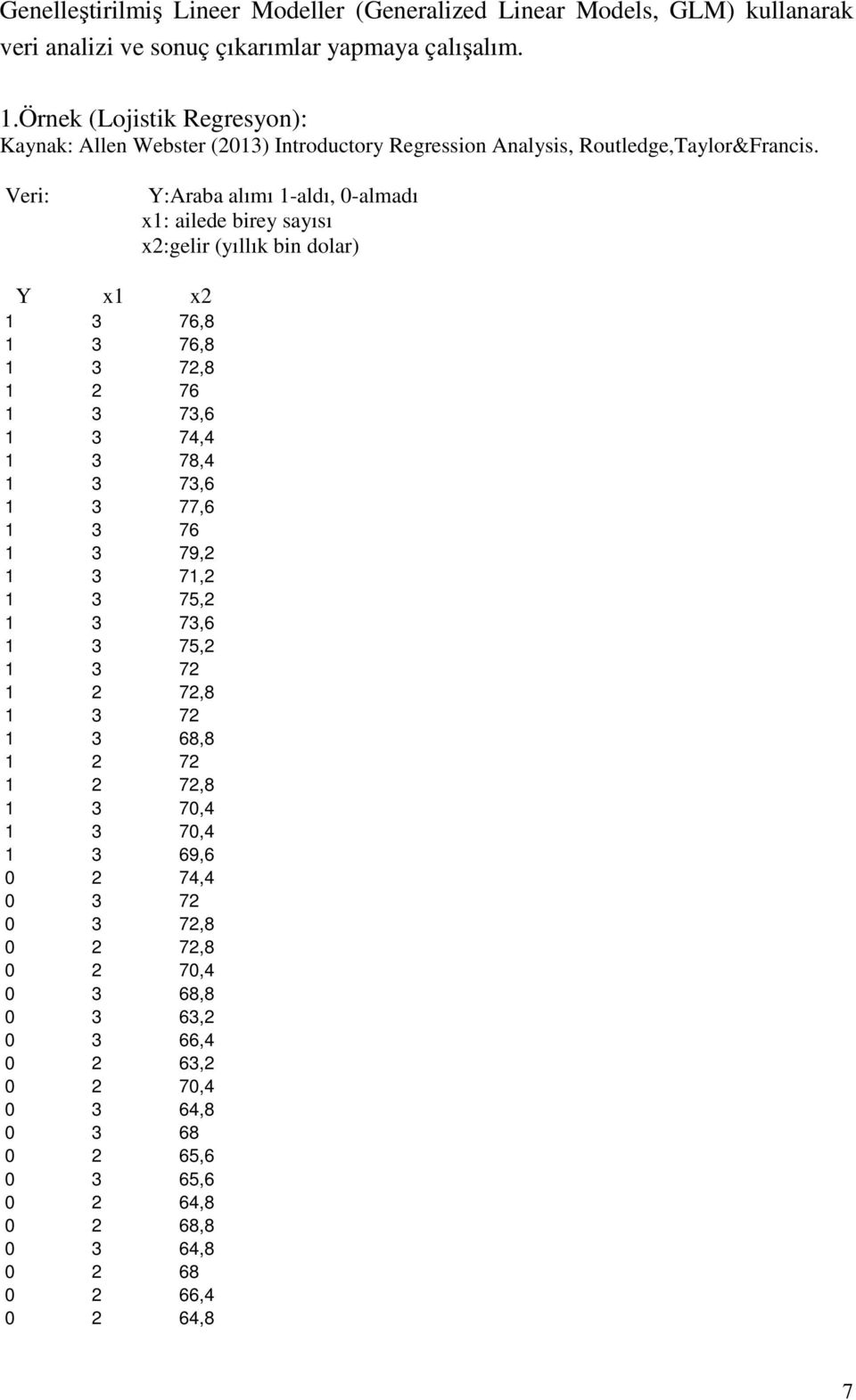 Veri: Y:Araba alımı 1-aldı, 0-almadı x1: ailede birey sayısı x:gelir (yıllık bin dolar) Y x1 x 1 3 76,8 1 3 76,8 1 3 7,8 1 76 1 3 73,6 1 3 74,4 1 3 78,4 1 3 73,6 1 3
