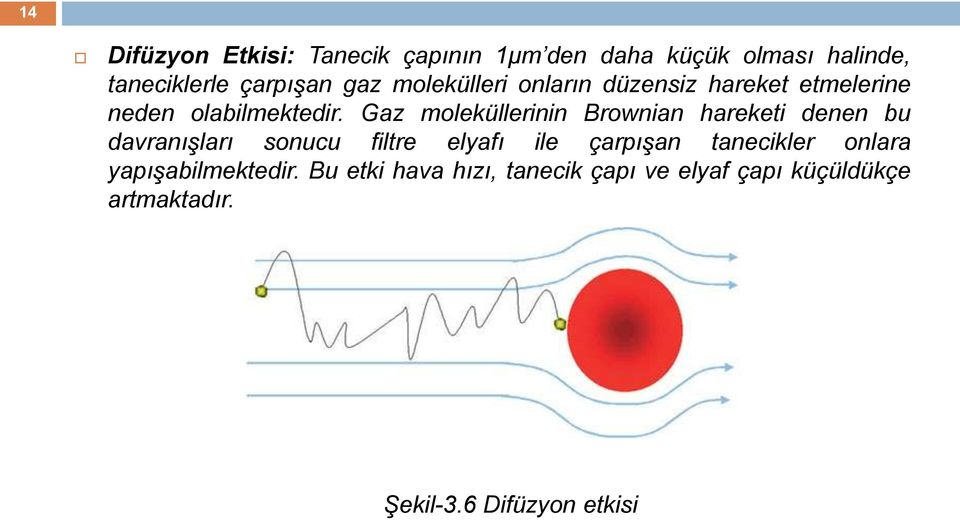 Gaz moleküllerinin Brownian hareketi denen bu davranışları sonucu filtre elyafı ile çarpışan