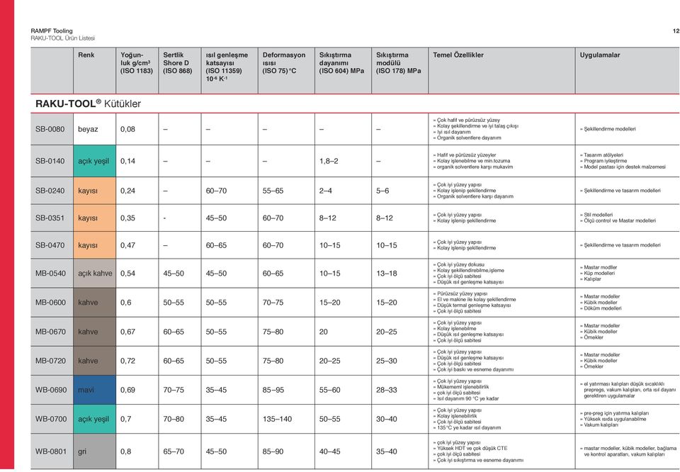 SB-0140 açık yeşil 0,14 1,8 2» Hafif ve pürüzsüz yüzeyler» Kolay işlenebilme ve min.