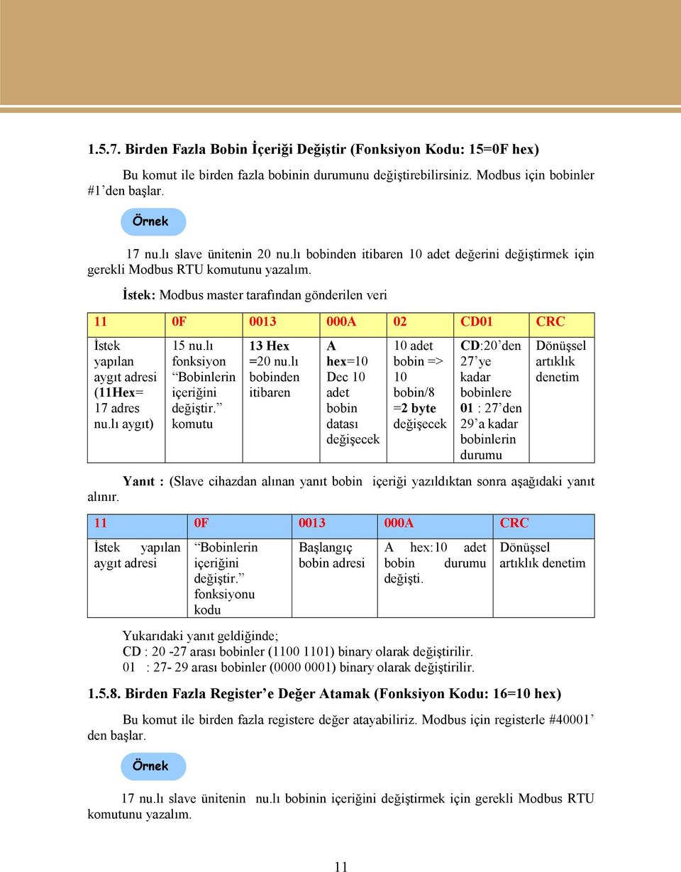 İstek: Modbus master tarafından gönderilen veri 11 0F 0013 000A 02 CD01 CRC İstek yapılan aygıt adresi (11Hex= 17 adres nu.lı aygıt) 15 nu.lı fonksiyon Bobinlerin içeriğini değiştir.