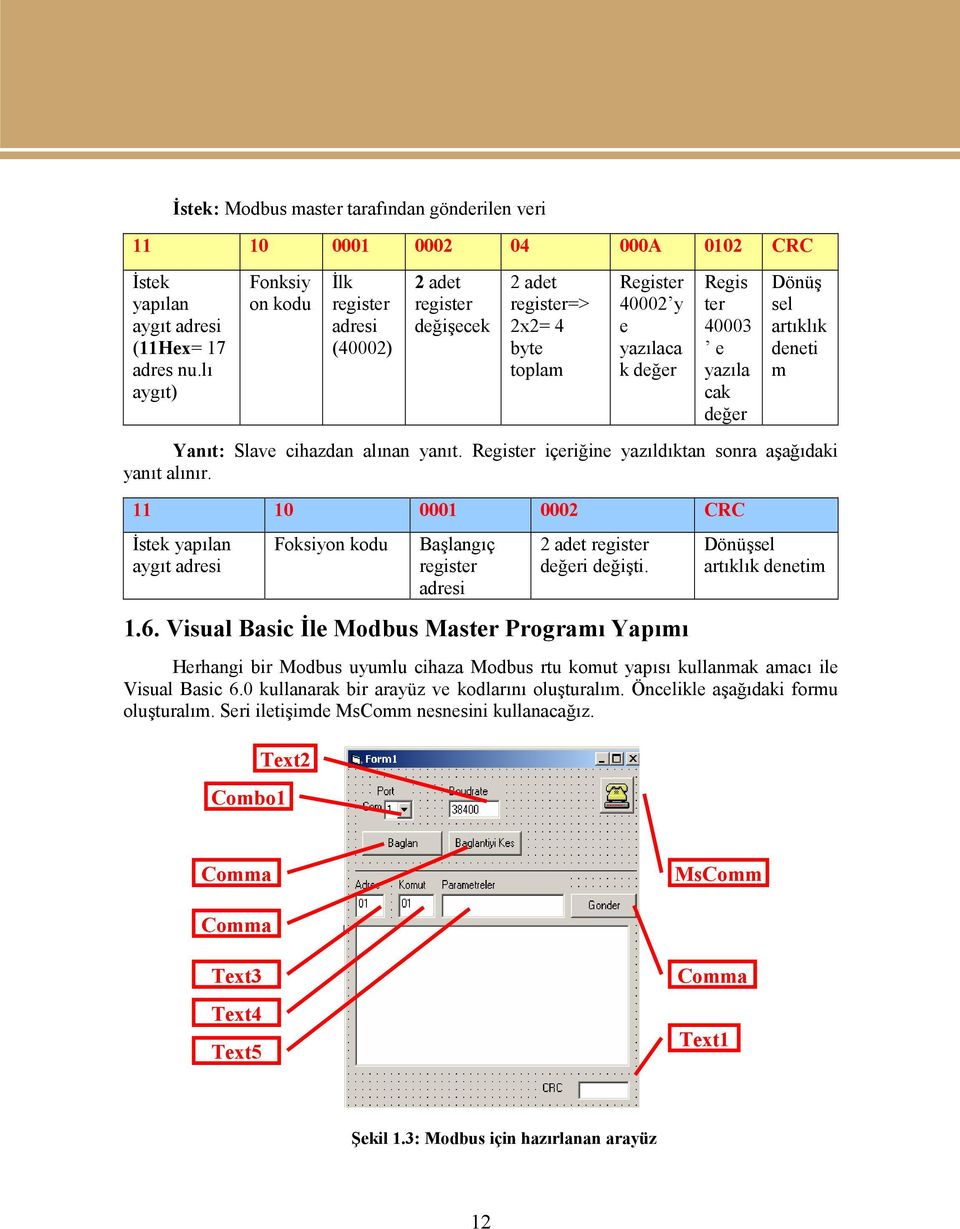 artıklık deneti m Yanıt: Slave cihazdan alınan yanıt. Register içeriğine yazıldıktan sonra aşağıdaki yanıt alınır.