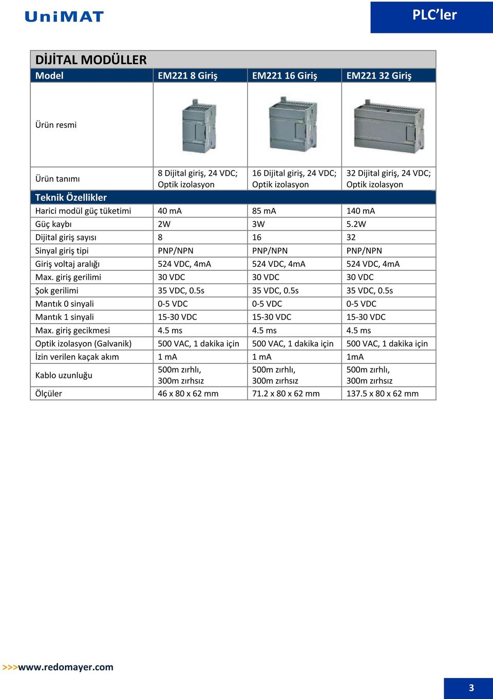 2W Dijital giriş sayısı 8 16 32 32 Dijital giriş, 24 VDC; Optik izolasyon Sinyal giriş tipi PNP/NPN PNP/NPN PNP/NPN Giriş voltaj aralığı 524 VDC, 4mA 524 VDC, 4mA 524 VDC, 4mA Max.