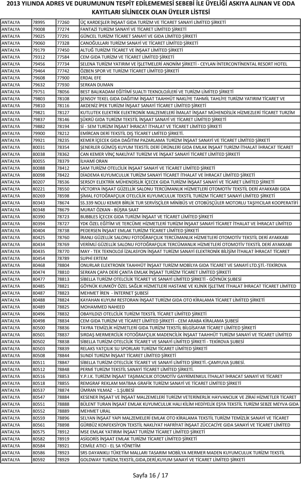 TURİZM VE TİCARET LİMİTED ŞİRKETİ ANTALYA 79456 77734 SELENA TURİZM YATIRIM VE İŞLETMELERİ ANONİM ŞİRKETİ - CEYLAN İNTERCONTİNENTAL RESORT HOTEL ANTALYA 79464 77742 ŞUBESİ ÖZBEN SPOR VE TURİZM
