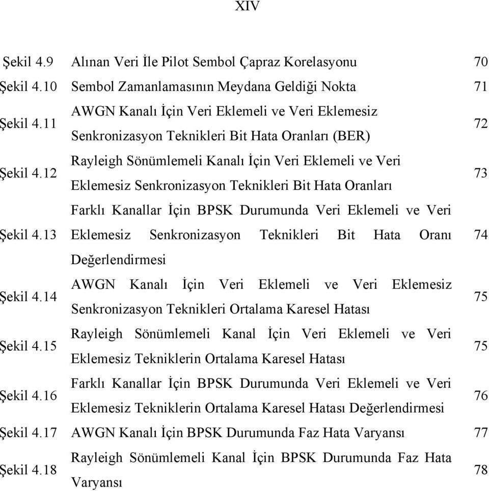 Kaallar İçi BPSK Durumuda Veri Elemeli ve Veri Elemesiz Seroizasyo Teileri Bit Hata Oraı 74 Değerledirmesi AWG Kaalı İçi Veri Elemeli ve Veri Elemesiz Seroizasyo Teileri Ortalama Karesel Hatası 75