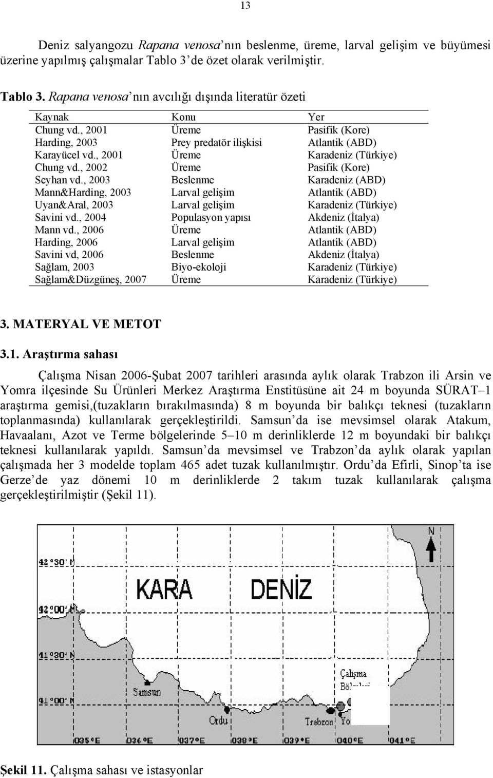 , 23 Beslenme Karadeniz (ABD) Mann&Harding, 23 Larval gelişim Atlantik (ABD) Uyan&Aral, 23 Larval gelişim Karadeniz (Türkiye) Savini vd., 24 Populasyon yapısı Akdeniz (İtalya) Mann vd.