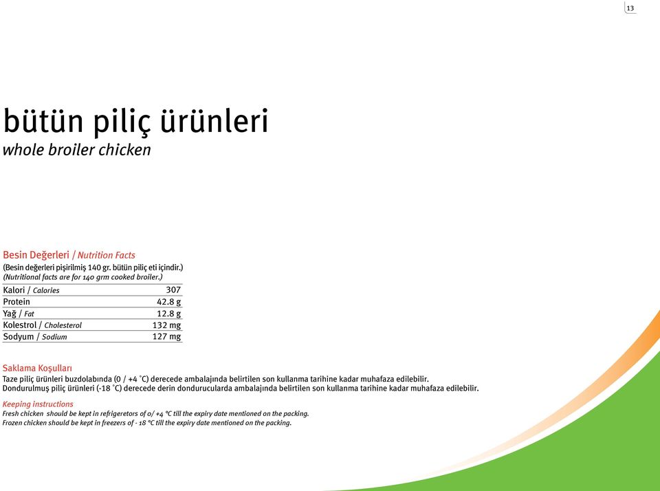 8 g 132 mg 127 mg Saklama Koşulları Taze piliç ürünleri buzdolabında (0 / +4 C) derecede ambalajında belirtilen son kullanma tarihine kadar muhafaza edilebilir.
