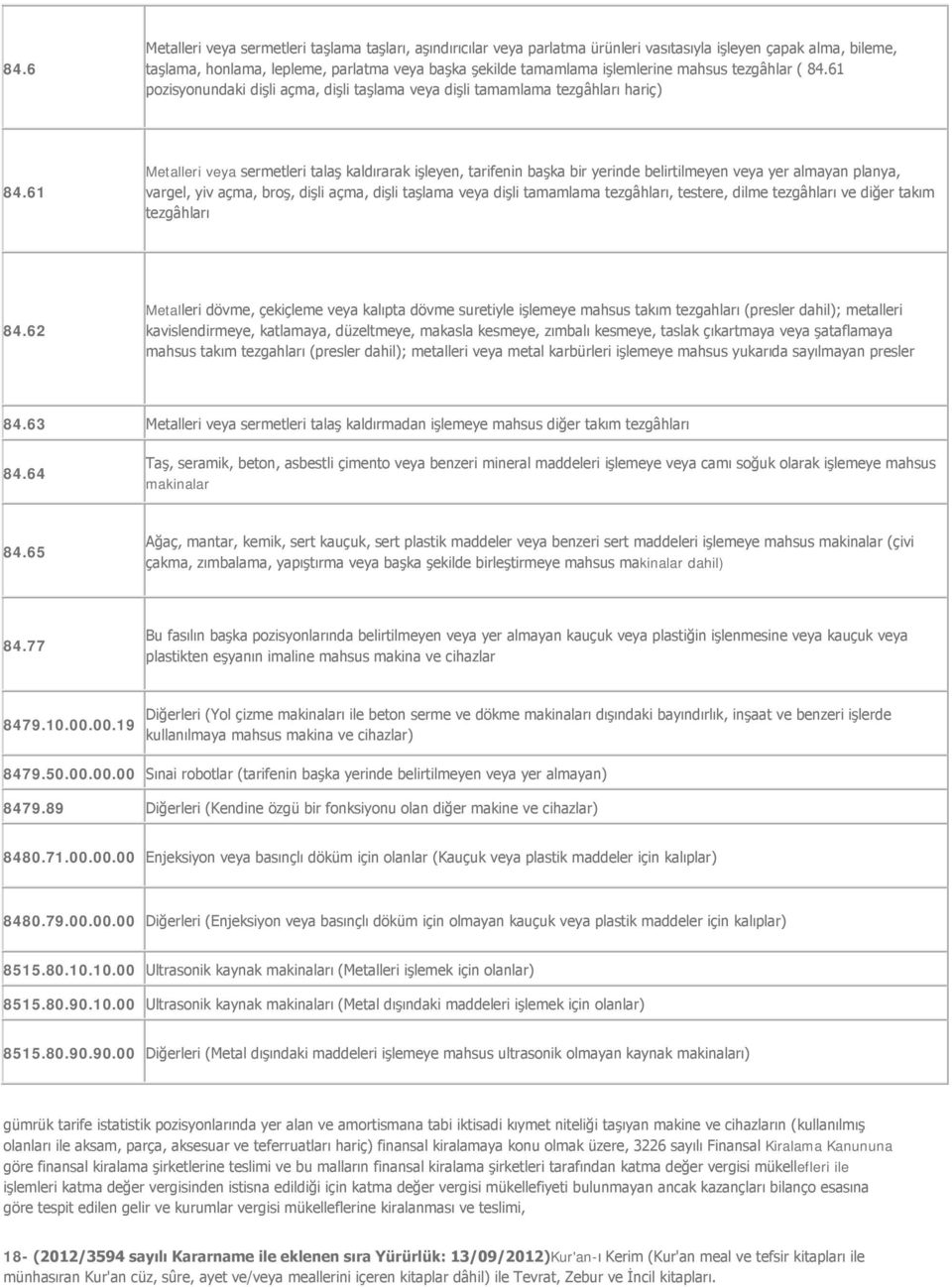 61 Metalleri veya sermetleri talaş kaldırarak işleyen, tarifenin başka bir yerinde belirtilmeyen veya yer almayan planya, vargel, yiv açma, broş, dişli açma, dişli taşlama veya dişli tamamlama