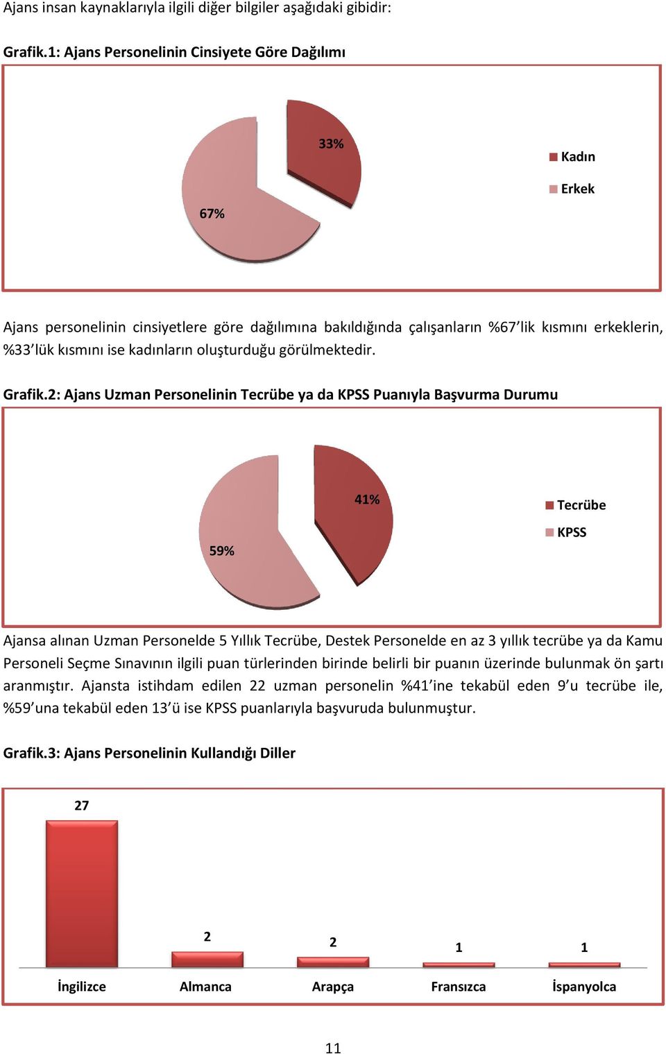 oluşturduğu görülmektedir. Grafik.