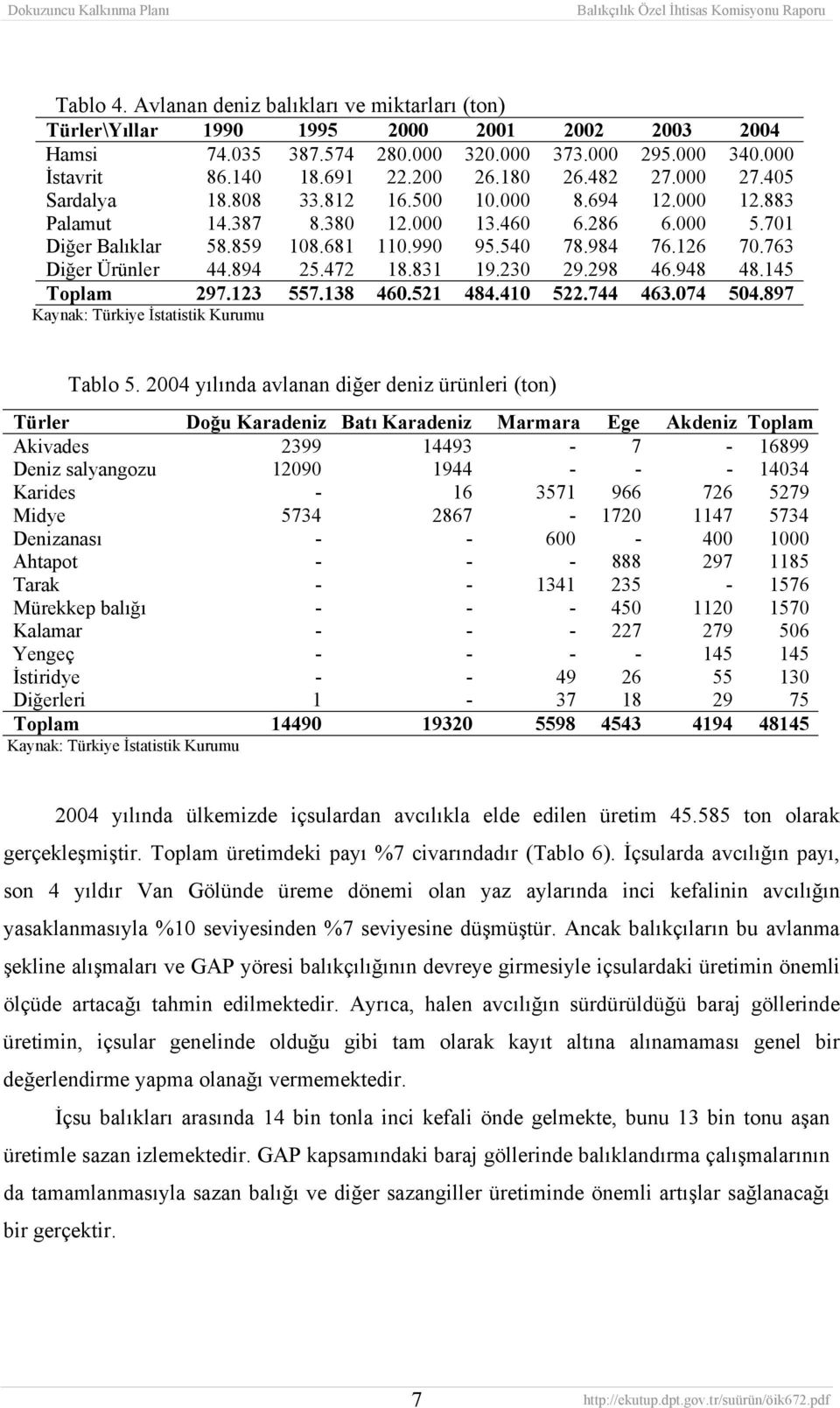 763 Diğer Ürünler 44.894 25.472 18.831 19.230 29.298 46.948 48.145 Toplam 297.123 557.138 460.521 484.410 522.744 463.074 504.897 Kaynak: Türkiye İstatistik Kurumu Tablo 5.