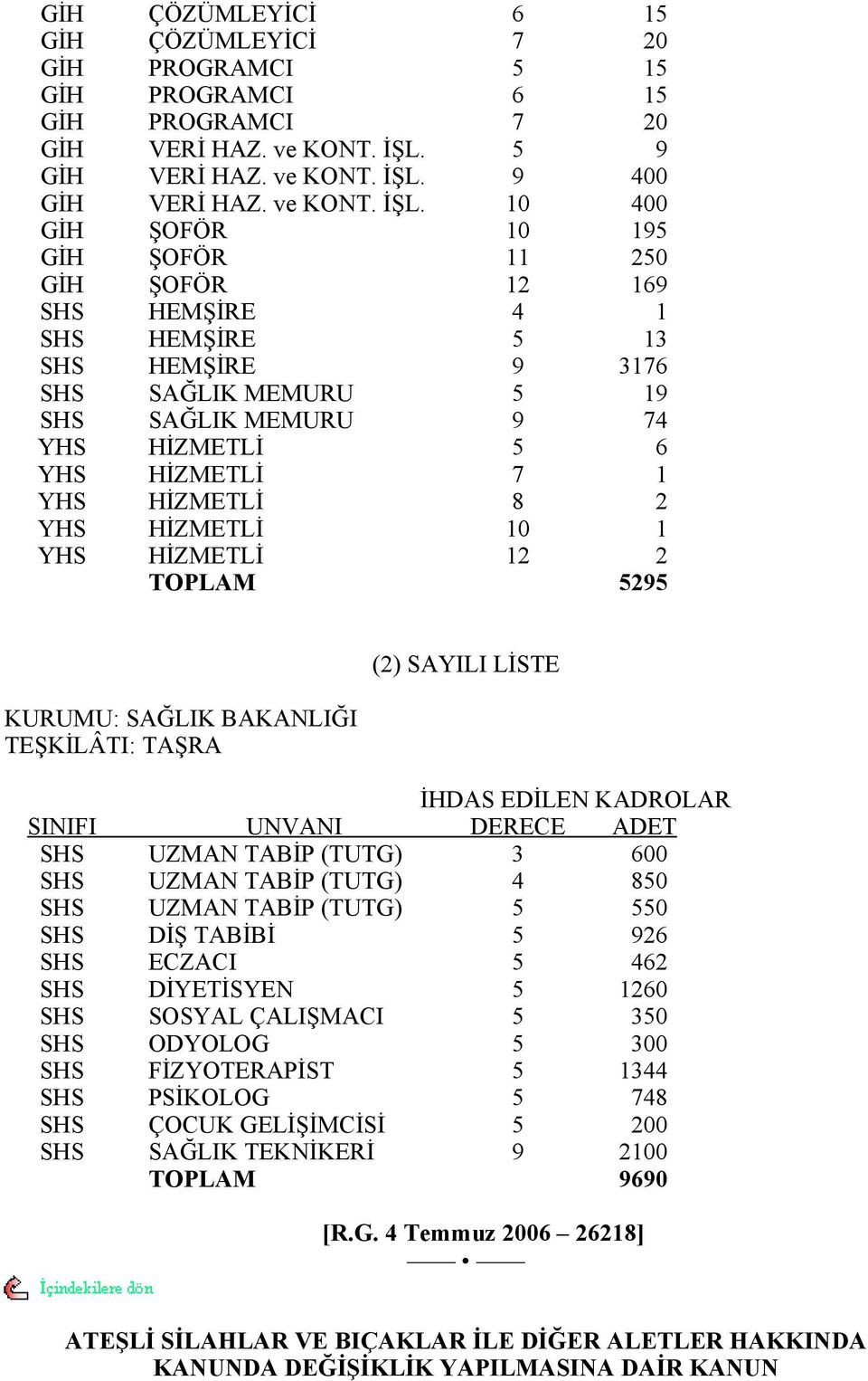 9 400 GİH VERİ HAZ. ve KONT. İŞL.