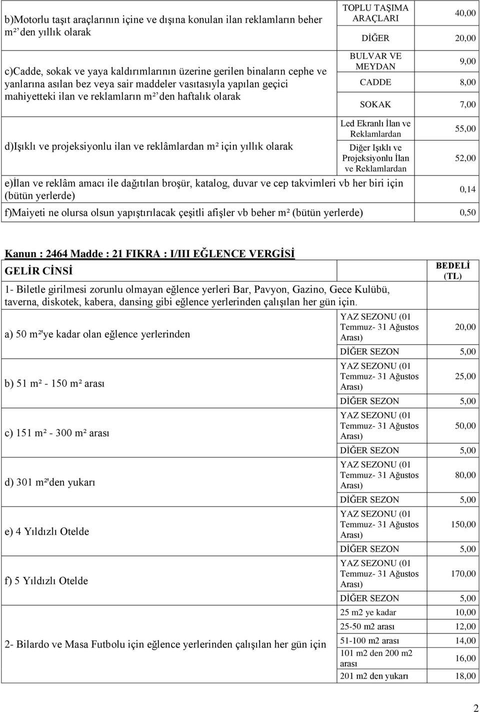 projeksiyonlu ilan ve reklâmlardan m² için yıllık olarak Led Ekranlı İlan ve Reklamlardan Diğer Işıklı ve Projeksiyonlu İlan ve Reklamlardan e)ilan ve reklâm amacı ile dağıtılan broşür, katalog,