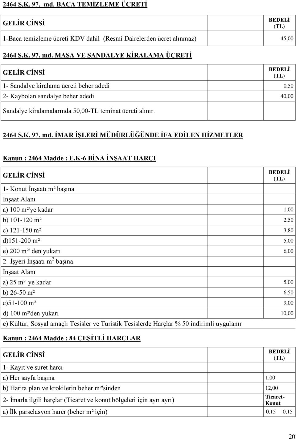 K-6 BİNA İNŞAAT HARCI 1- Konut İnşaatı m² başına İnşaat Alanı a) 100 m²'ye kadar 1,00 b) 101-120 m² 2,50 c) 121-150 m² 3,80 d)151-200 m² 5,00 e) 200 m²' den yukarı 6,00 2- İşyeri İnşaatı m 2 başına