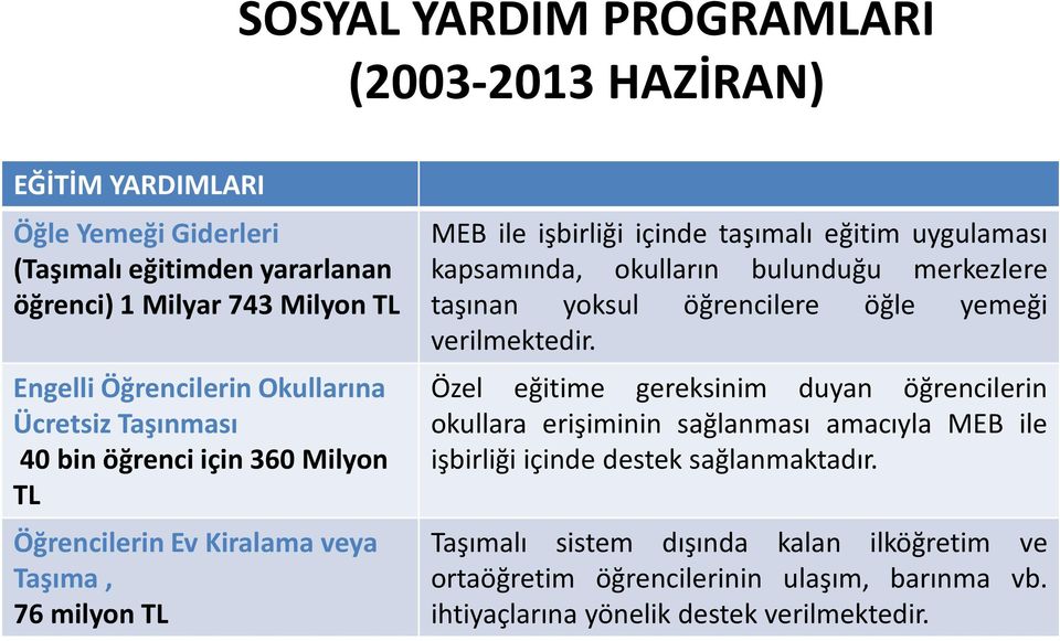 kapsamında, okulların bulunduğu merkezlere taşınan yoksul öğrencilere öğle yemeği verilmektedir.