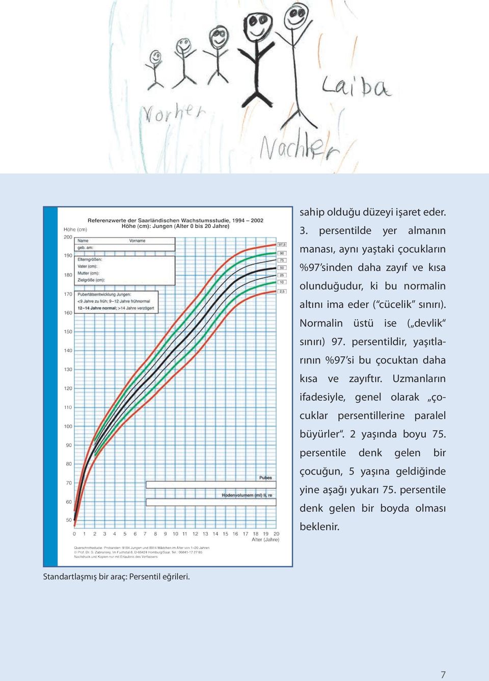 sınırı). Normalin üstü ise ( devlik sınırı) 97. persentildir, yaşıtlarının %97 si bu çocuktan daha kısa ve zayıftır.