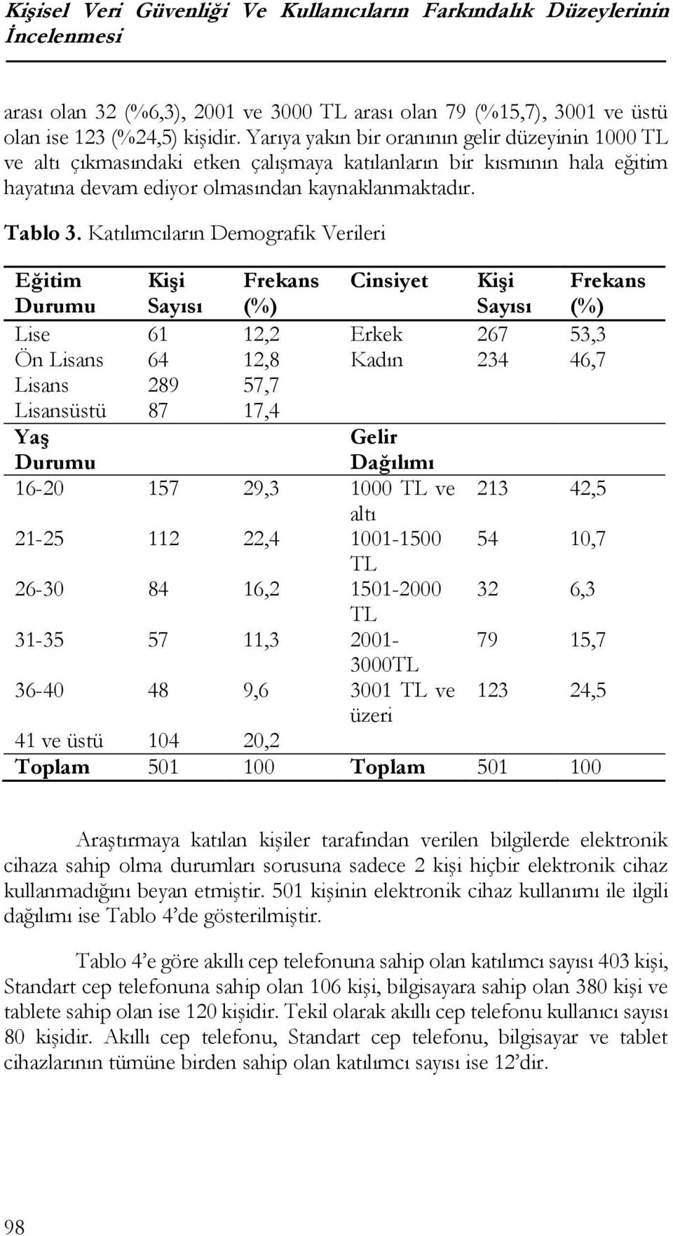 Katılımcıların Demografik Verileri Eğitim Durumu Kişi Sayısı Frekans (%) Cinsiyet Kişi Sayısı Lise 61 12,2 Erkek 267 53,3 Ön Lisans 64 12,8 Kadın 234 46,7 Lisans 289 57,7 Lisansüstü 87 17,4 Yaş