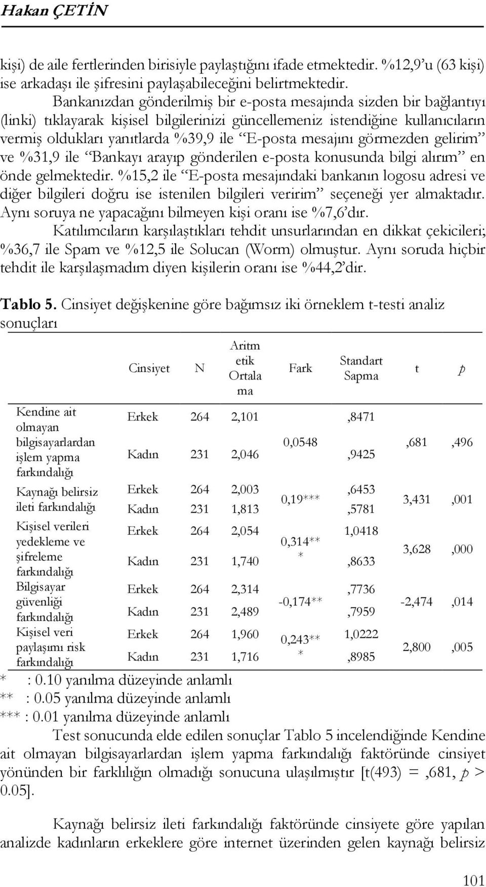 mesajını görmezden gelirim ve %31,9 ile Bankayı arayıp gönderilen e-posta konusunda bilgi alırım en önde gelmektedir.