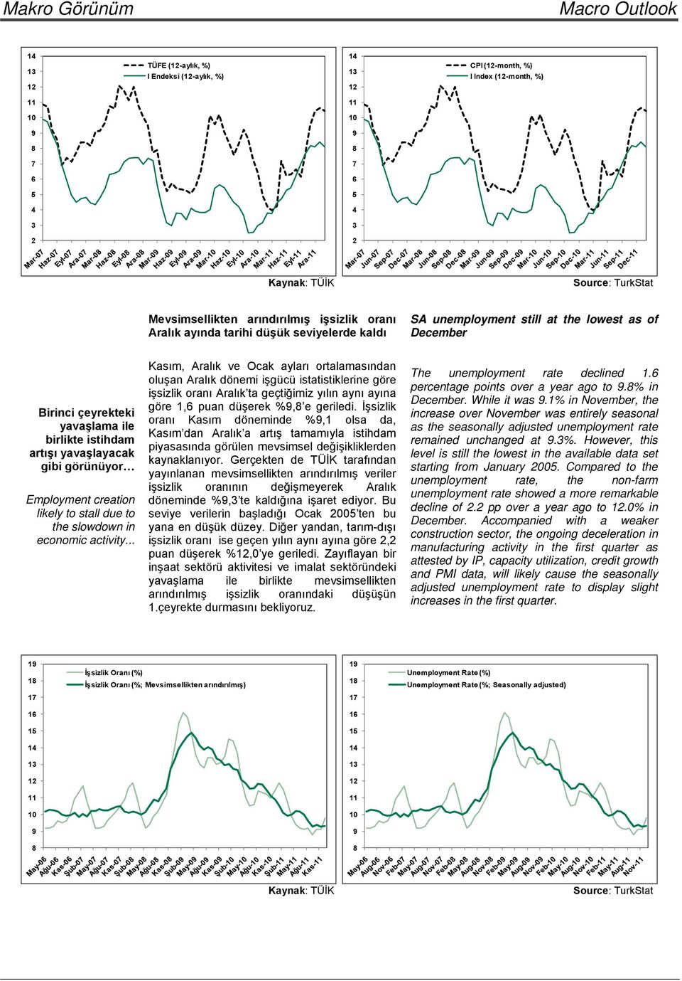 yavaşlayacak gibi görünüyor Employment creation likely to stall due to the slowdown in economic activity.