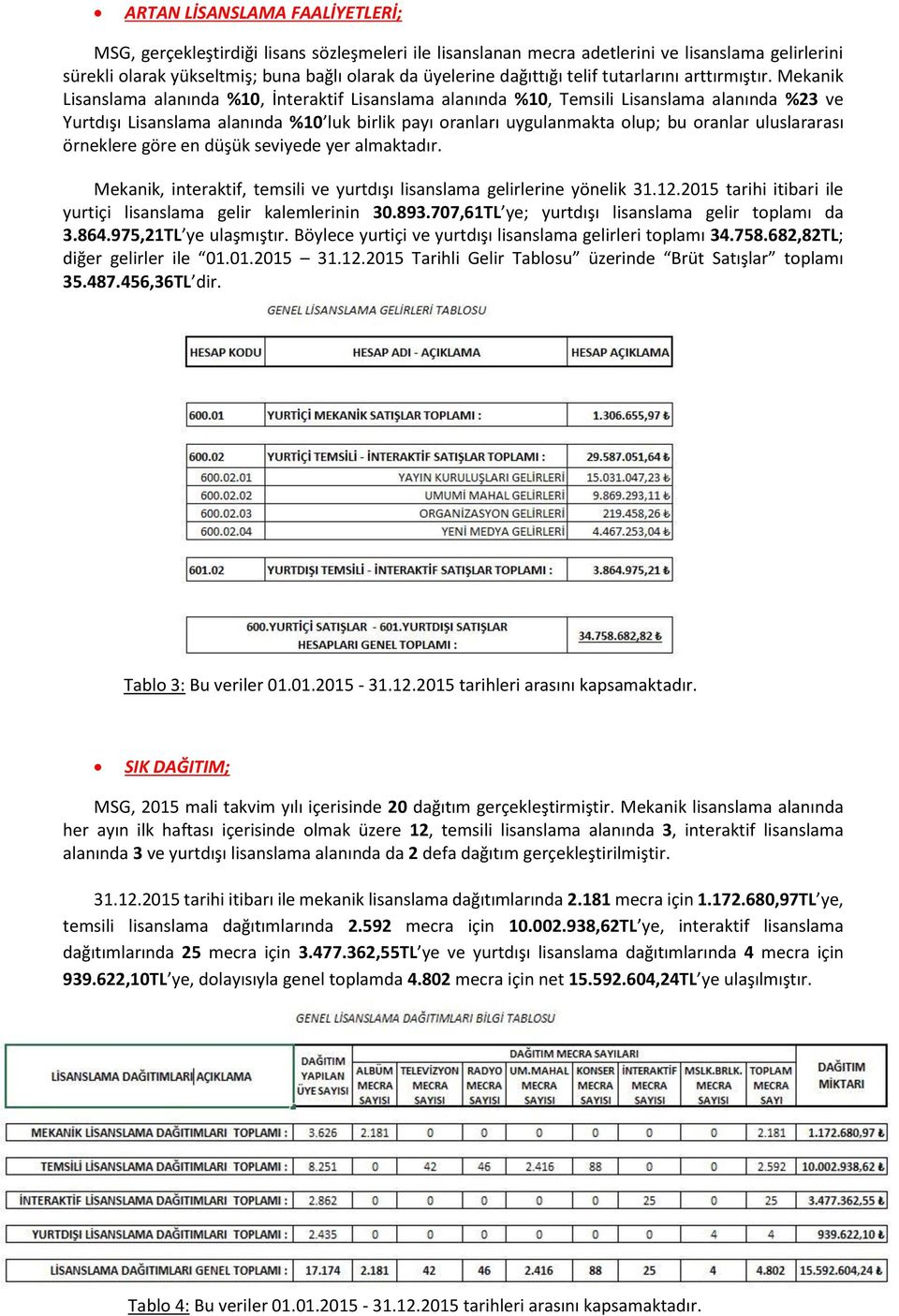 Mekanik Lisanslama alanında %10, İnteraktif Lisanslama alanında %10, Temsili Lisanslama alanında %23 ve Yurtdışı Lisanslama alanında %10 luk birlik payı oranları uygulanmakta olup; bu oranlar