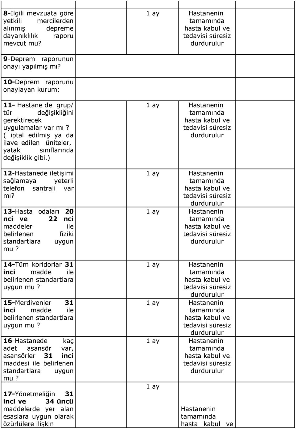 ) 12-Hastanede iletiģimi sağlamaya yeterli telefon santrali var mı? 13-Hasta odaları 20 nci ve 22 nci maddeler ile belirlenen fiziki standartlara uygun mu?