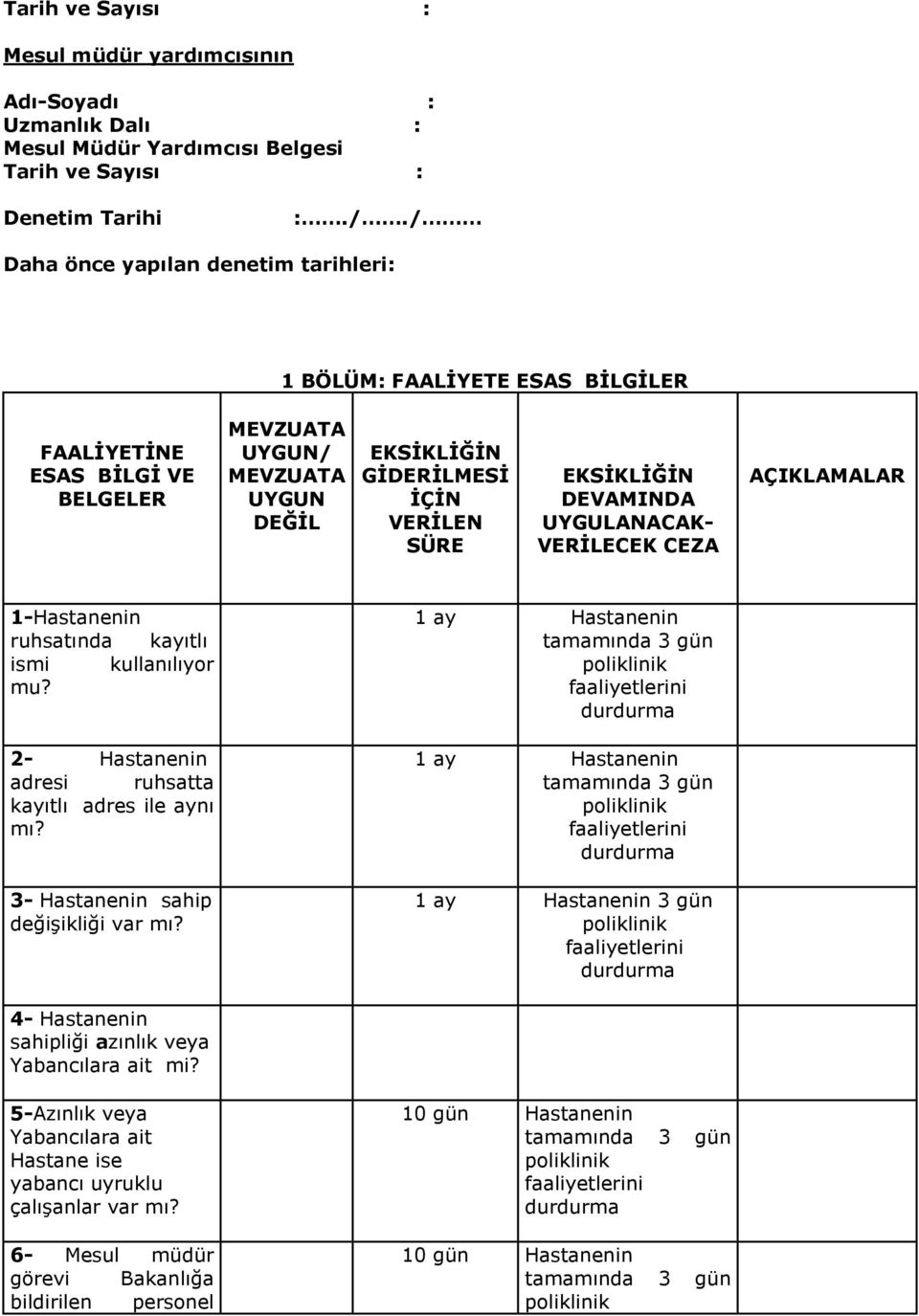 DEVAMINDA UYGULANACAK- VERĠLECEK CEZA AÇIKLAMALAR 1- ruhsatında kayıtlı ismi kullanılıyor mu? 2- adresi ruhsatta kayıtlı adres ile aynı mı? 3- sahip değiģikliği var mı?