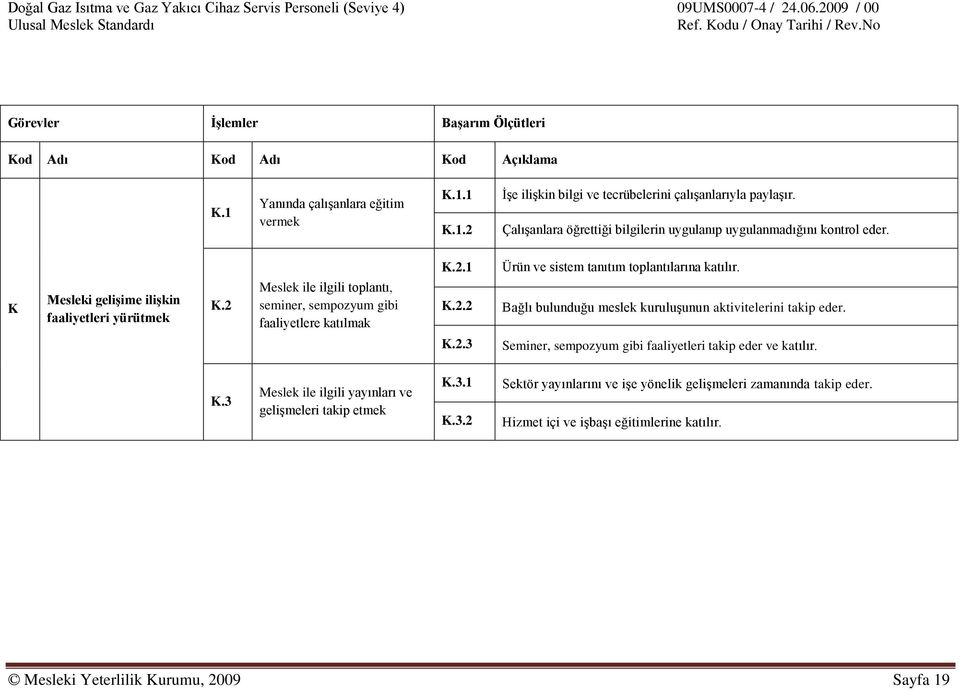 2 Meslek ile ilgili toplantı, seminer, sempozyum gibi faaliyetlere katılmak K.2.1 K.2.2 K.2.3 Ürün ve sistem tanıtım toplantılarına katılır.