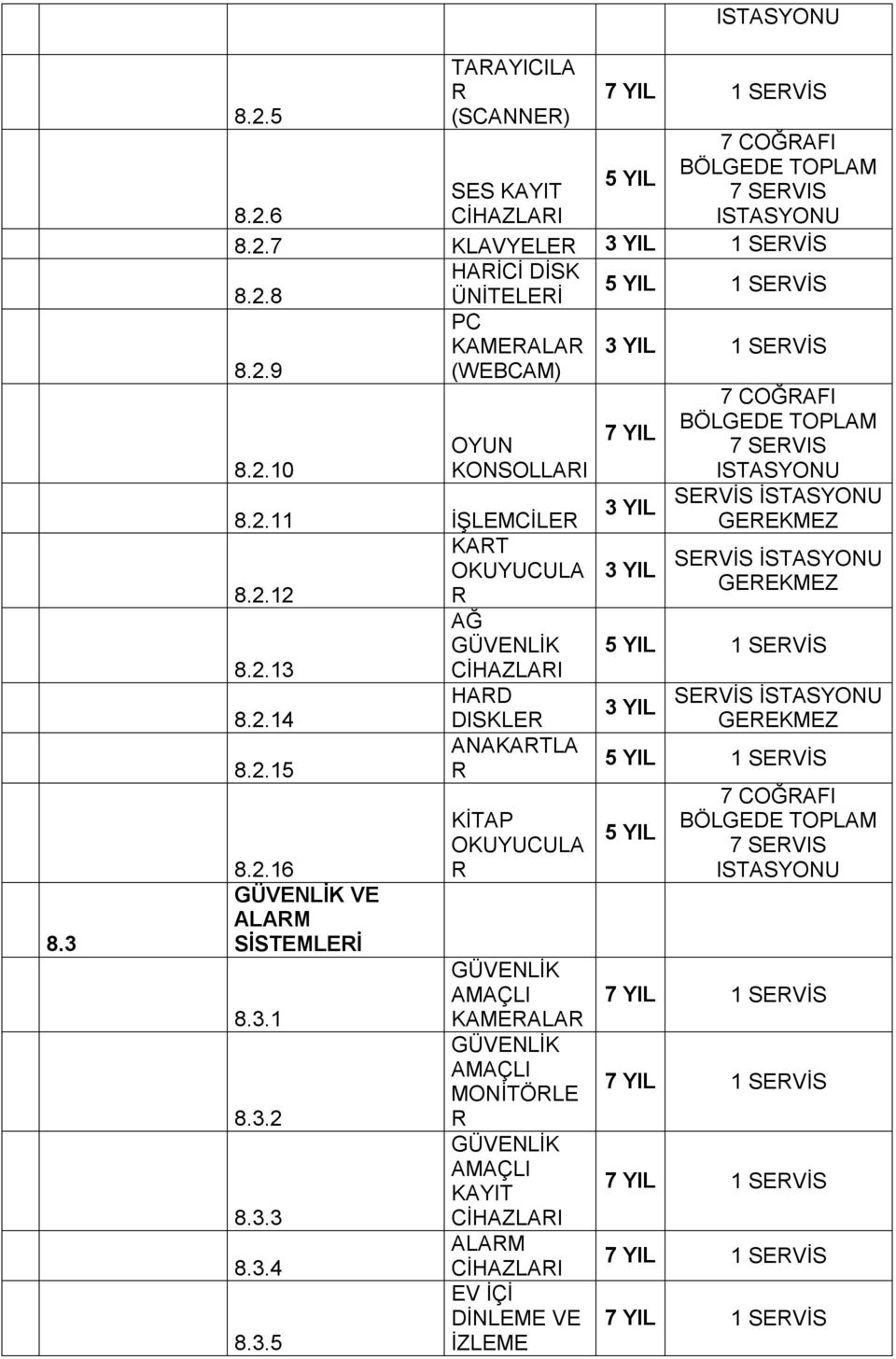 3.1 8.3.2 8.3.3 8.3.4 8.3.5 KİTAP OKUYUCULA GÜVENLİK AMAÇLI KAMEALA GÜVENLİK AMAÇLI MONİTÖLE GÜVENLİK AMAÇLI