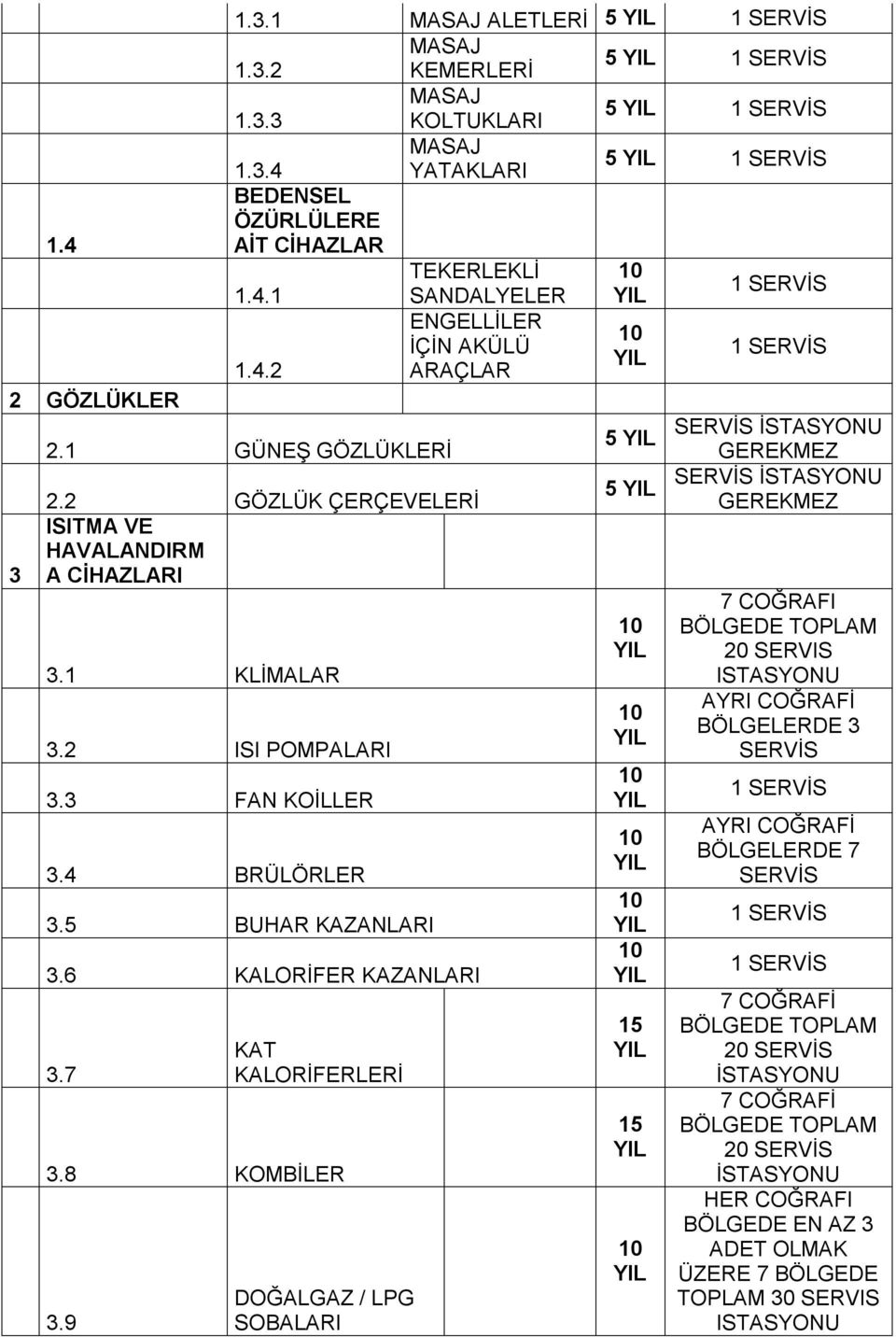 5 BUHA KAZANLAI 3.6 KALOİFE KAZANLAI 3.7 KAT KALOİFELEİ 3.8 KOMBİLE 3.