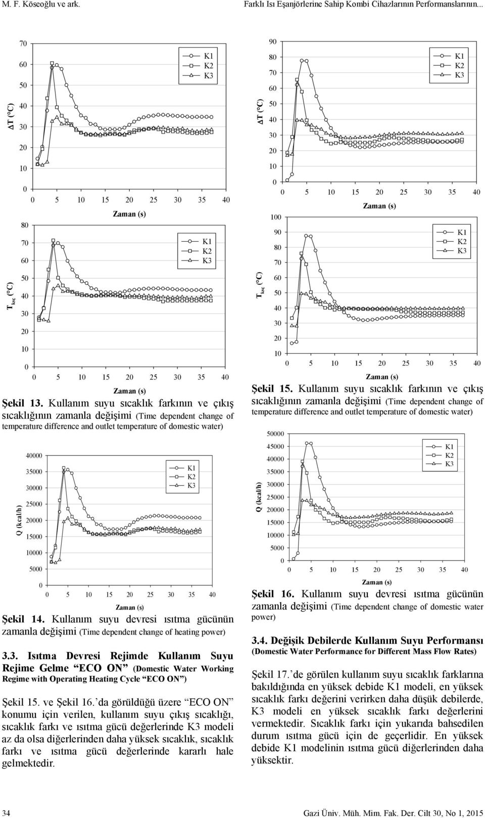 Kullanım suyu sıcaklık farkının ve çıkış sıcaklığının zamanla değişimi (Time dependent change of temperature difference and outlet temperature of domestic water) 4 35 3 25 2 15 1 5 5 1 15 2 25 3 35 4