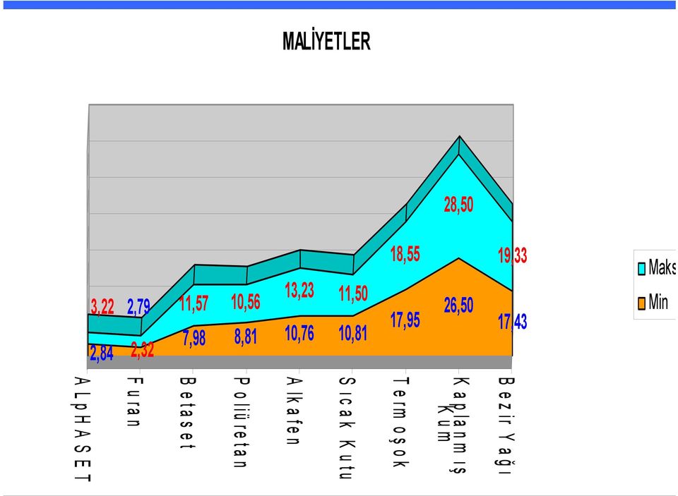 10,76 S ı cak Kutu A lk a f e n 10,56 8,81 11,57 7,98 P