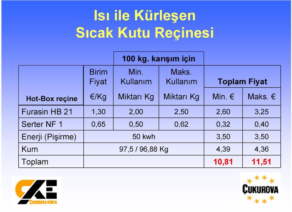 Furasin HB 21 1,30 2,00 2,50 2,60 3,25 Serter NF 1 0,65 0,50 0,62 0,32 0,40