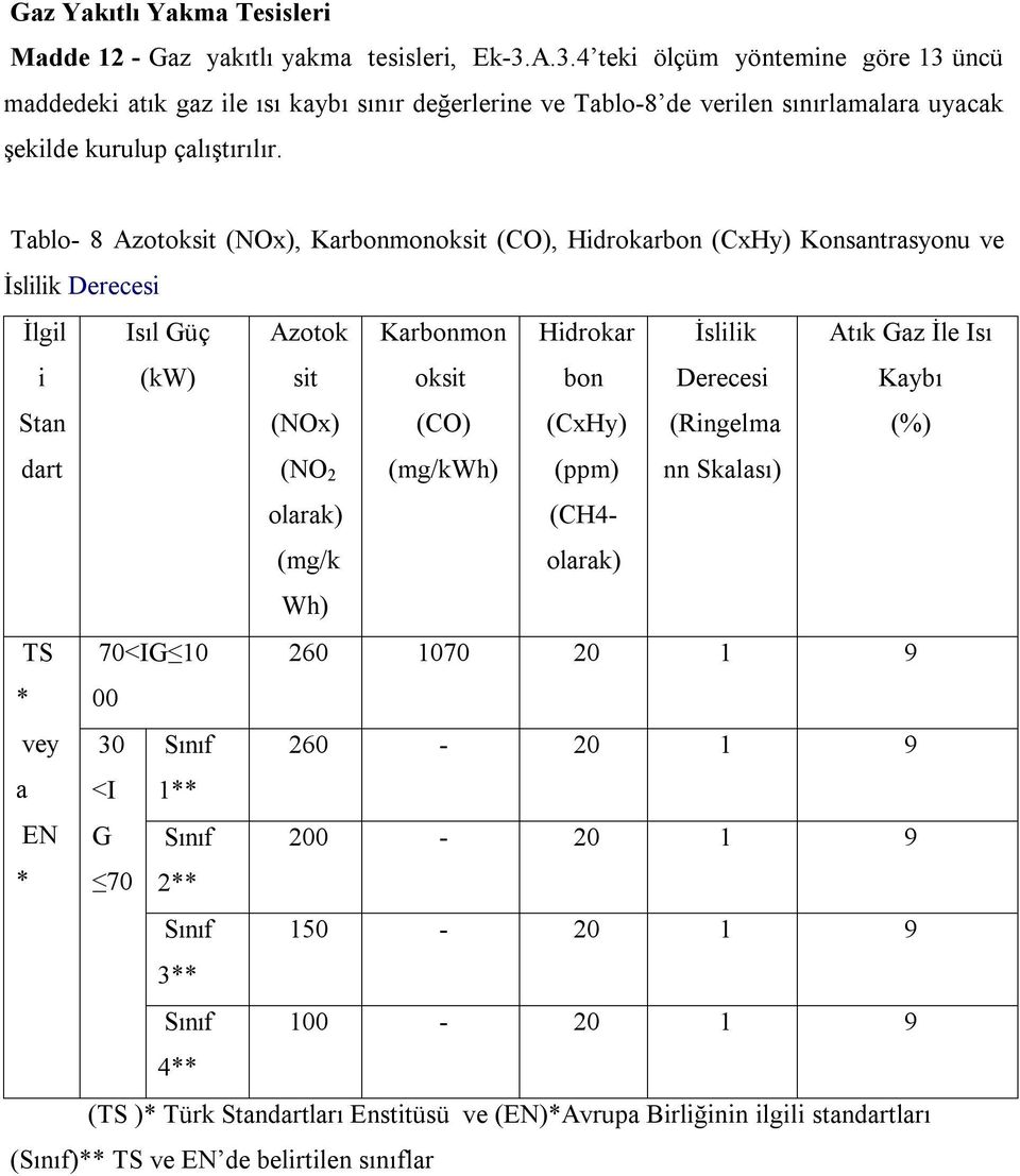 Tablo- 8 Azotoksit (NOx), Karbonmonoksit (CO), Hidrokarbon (CxHy) Konsantrasyonu ve İslilik Derecesi İlgil i Stan Isıl Güç (kw) Azotok sit (NOx) Karbonmon oksit (CO) Hidrokar bon (CxHy) İslilik