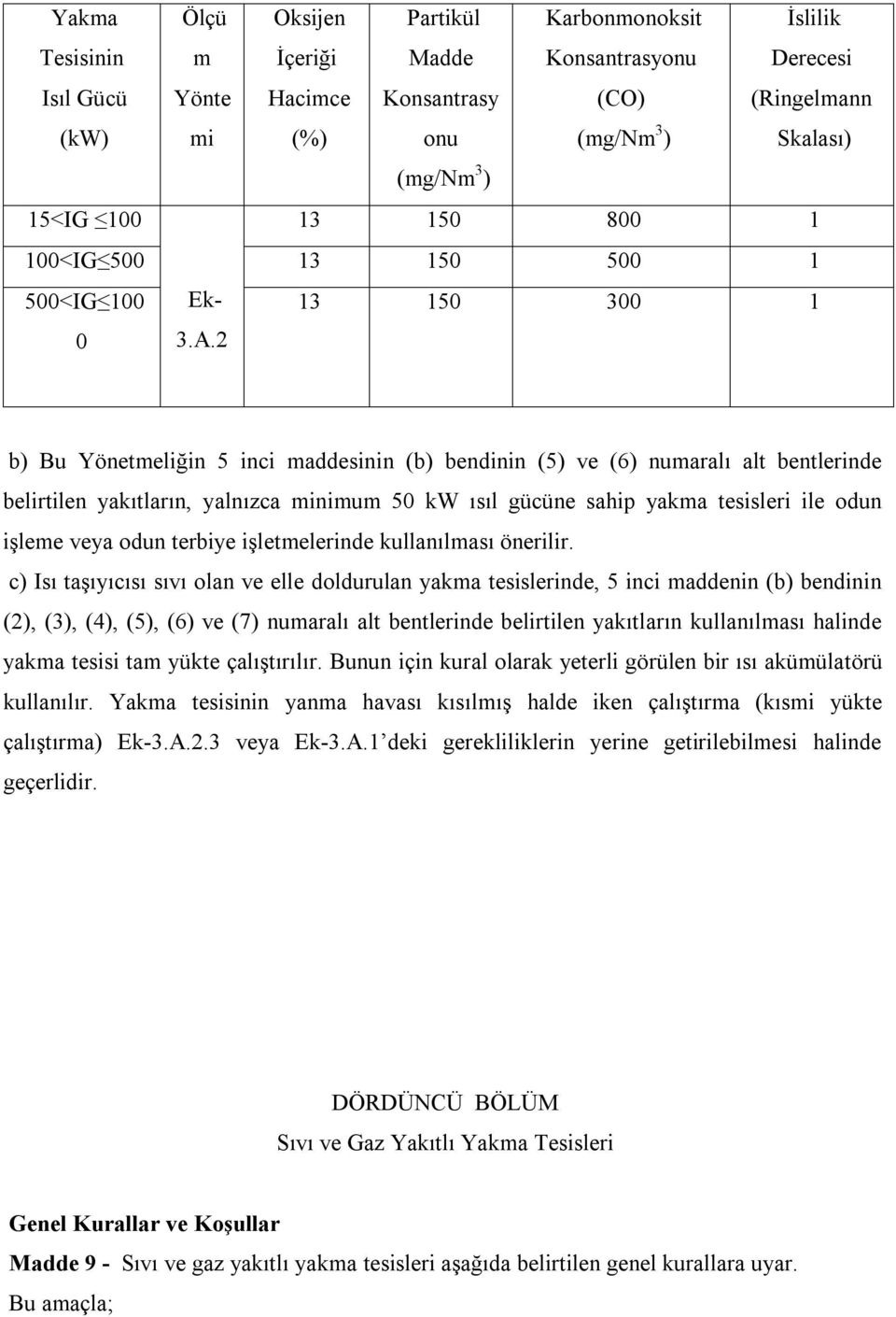 2 13 150 300 1 b) Bu Yönetmeliğin 5 inci maddesinin (b) bendinin (5) ve (6) numaralı alt bentlerinde belirtilen yakıtların, yalnızca minimum 50 kw ısıl gücüne sahip yakma tesisleri ile odun işleme