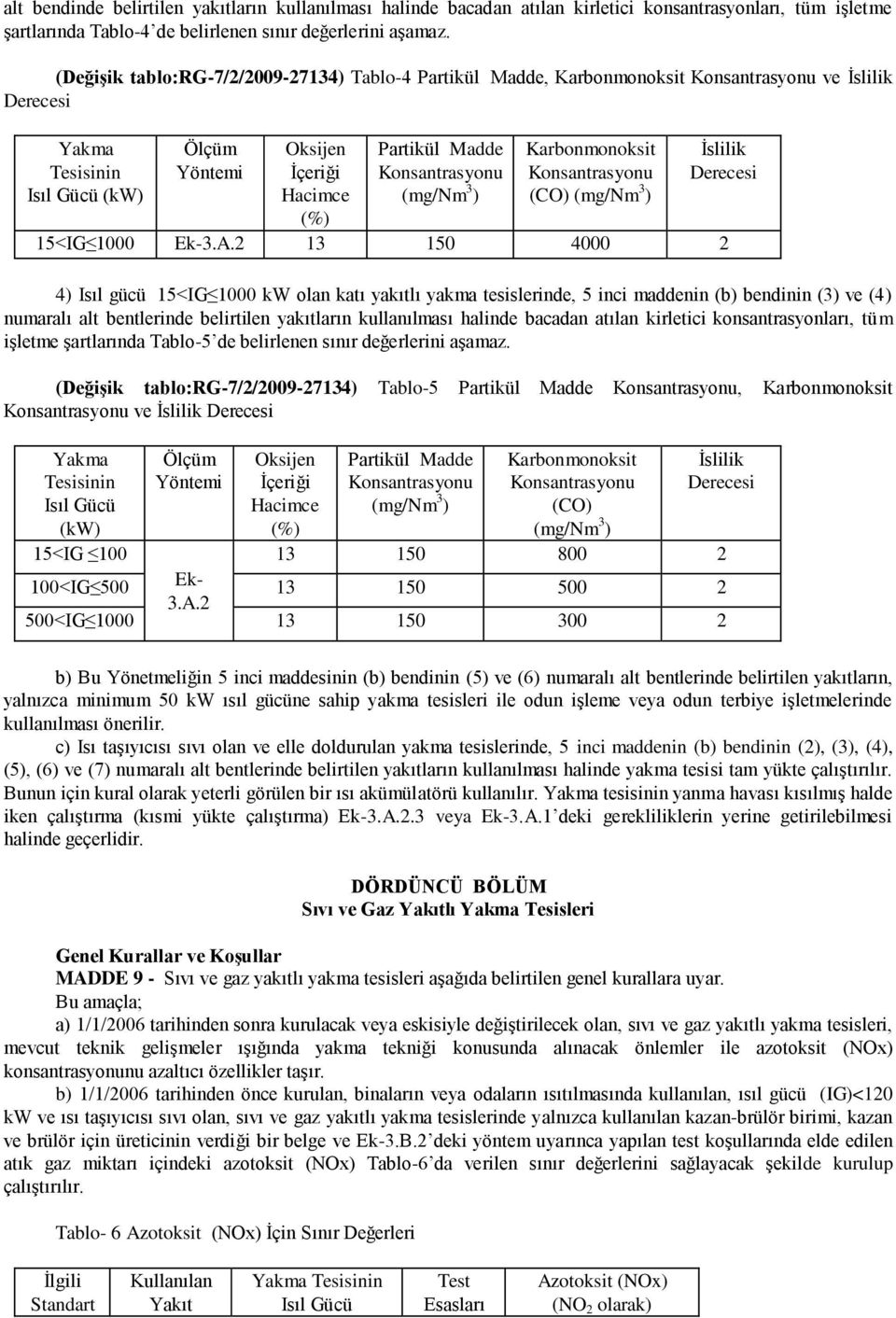 Konsantrasyonu (mg/nm 3 ) Karbonmonoksit Konsantrasyonu (CO) (mg/nm 3 ) Ġslilik Derecesi 15<IG 1000 Ek-3.A.