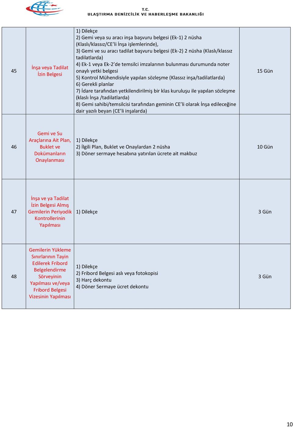 planlar 7) İdare tarafından yetkilendirilmiş bir klas kuruluşu ile yapılan sözleşme (klaslı İnşa /tadilatlarda) 8) Gemi sahibi/temsilcisi tarafından geminin CE li olarak İnşa edileceğine dair yazılı