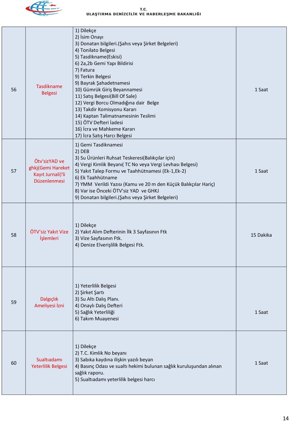 Belgesi(Bill Of Sale) 12) Vergi Borcu Olmadığına dair Belge 13) Takdir Komisyonu Kararı 14) Kaptan Talimatnamesinin Teslimi 15) ÖTV Defteri İadesi 16) İcra ve Mahkeme Kararı 17) İcra Satış Harcı